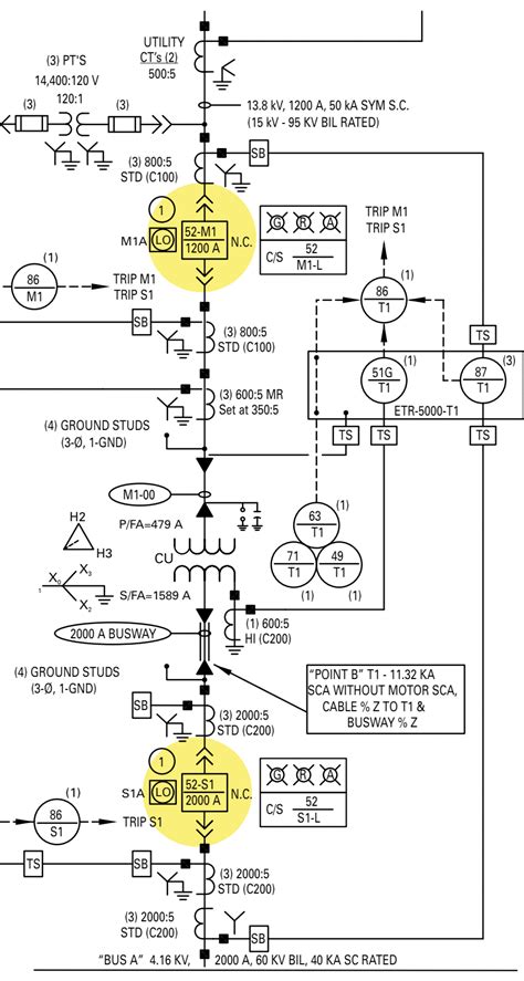 The essentials of designing MV/LV single line diagrams (symbols 